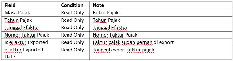 Penjelasan Tab E-faktur